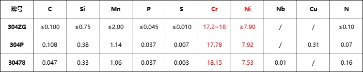 304ZG、304P、30478