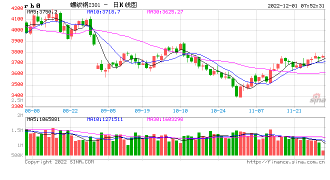 基建“鋼需”淡季蓄力待發？